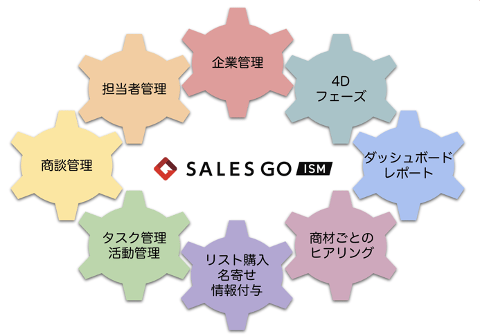 SALES GO ISMで出来ること